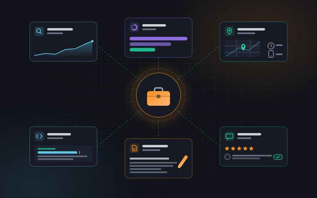 Схема інструментів для самостійного просування: Search Console, аналітика, профіль компанії в Google, заголовки, контент і відгуки