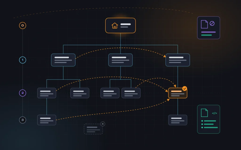 Site structure tree with depth levels from the homepage, internal links to a target page and an orphan page