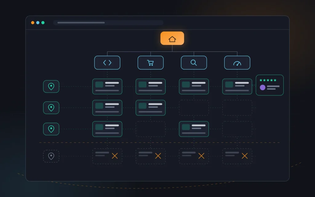 Studio site structure: homepage, four service hubs, and a matrix of service pages by city