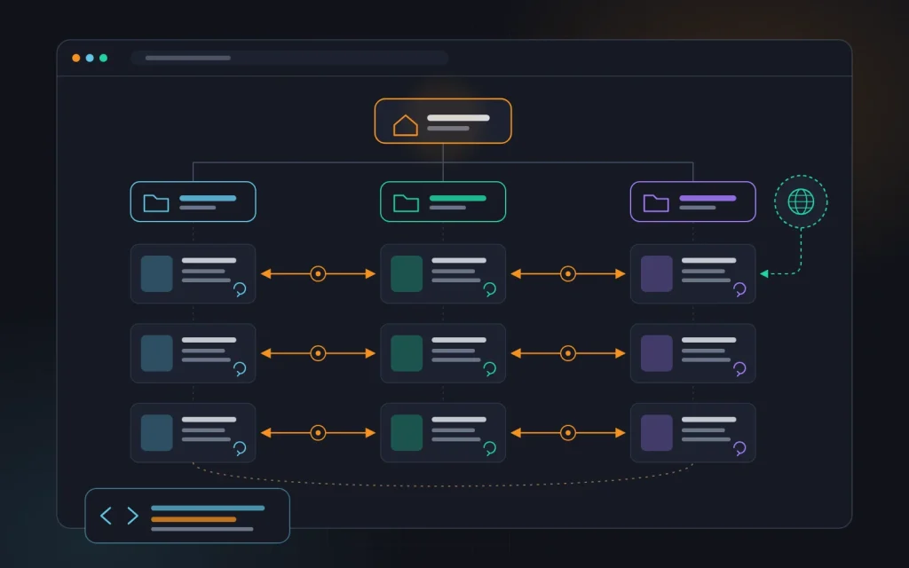 Site diagram: homepage, three language subfolders and two-way hreflang links between matching pages